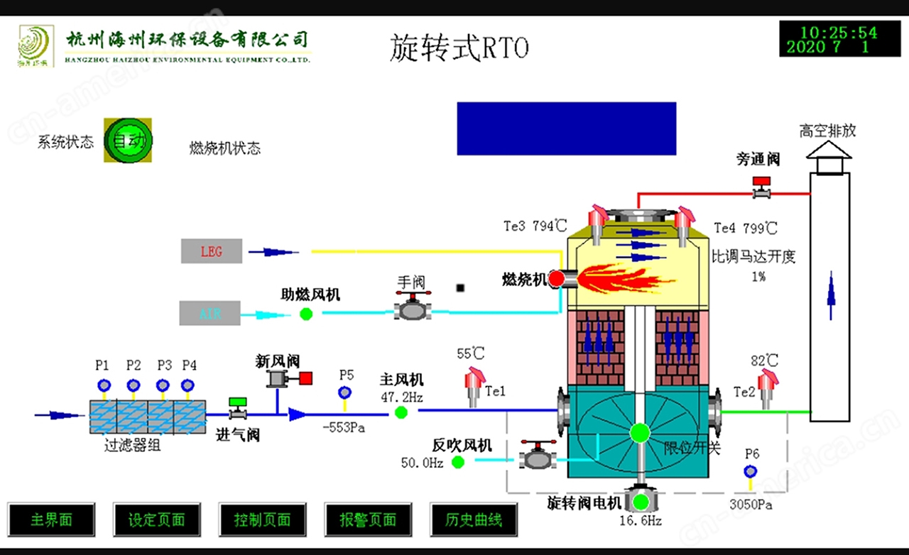 旋转式RTO监控系统