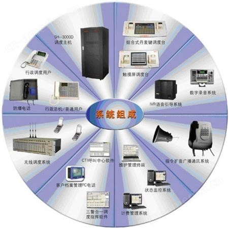 上海华亨AOI6000IP融合调度通信系统