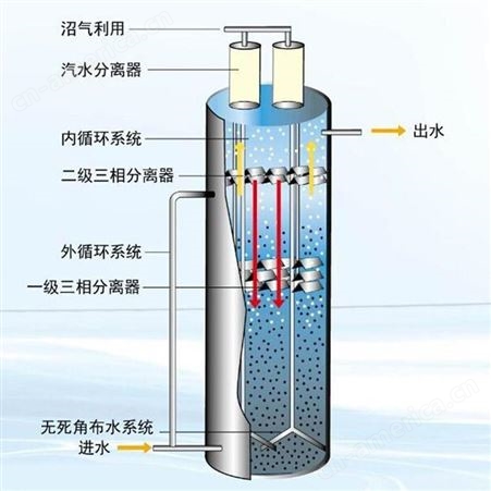IC厌氧反应器 厌氧塔 地埋式厌氧反应器 厌氧设备 uasb厌氧反应器 盛之清