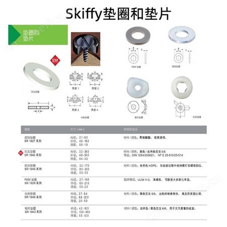 免费申请样品荷兰Skiffy塑料紧固件-盖和塞全系产品