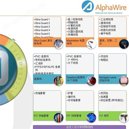 上海恒萨实业一级代理阿尔法电线电缆alpha wire现货库存：6712 YL001