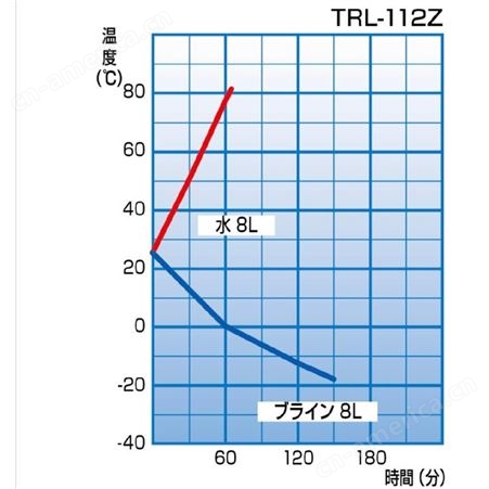 日本托马斯科学tomas 低温恒温水槽TRL-115